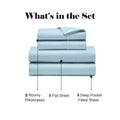 Blue luxe 600 thread count cotton blend sheet set feature graphic highlighting breathability, durability, and machine washability.