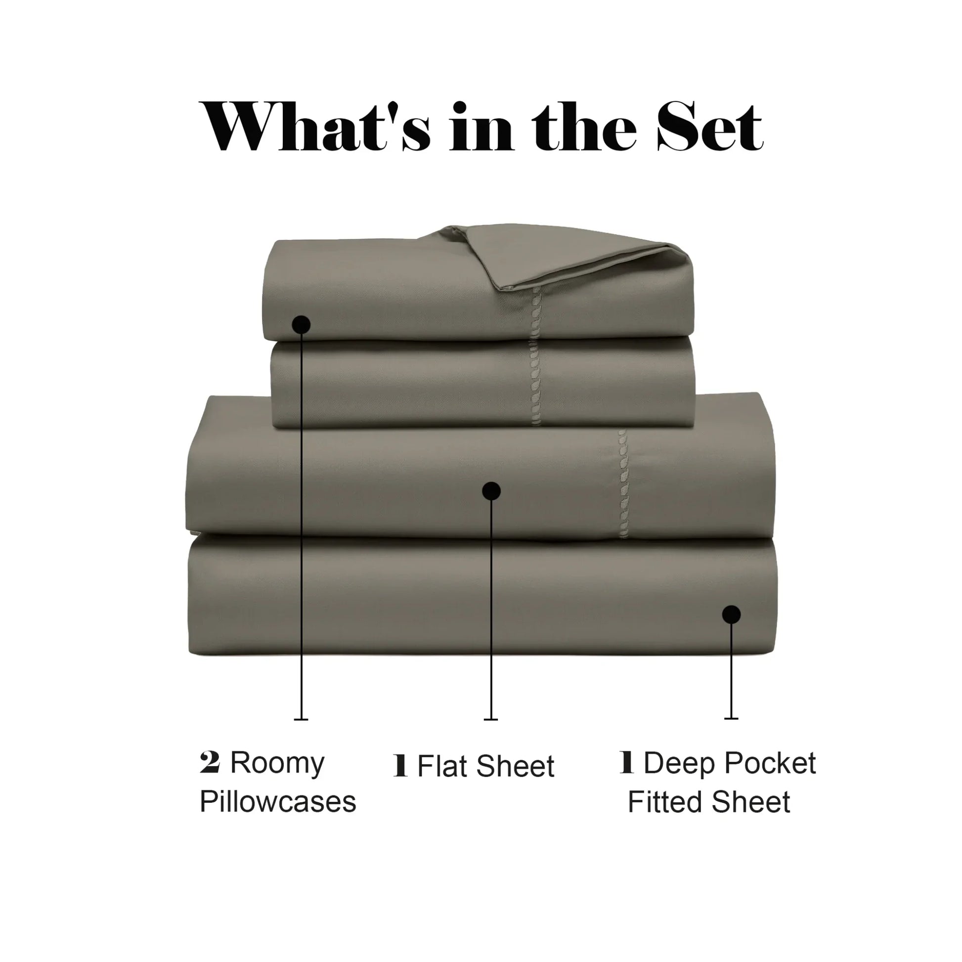 Gray 600 Thread Count Cotton Blend Bed Sheet Set packaging contents infographic diagram.