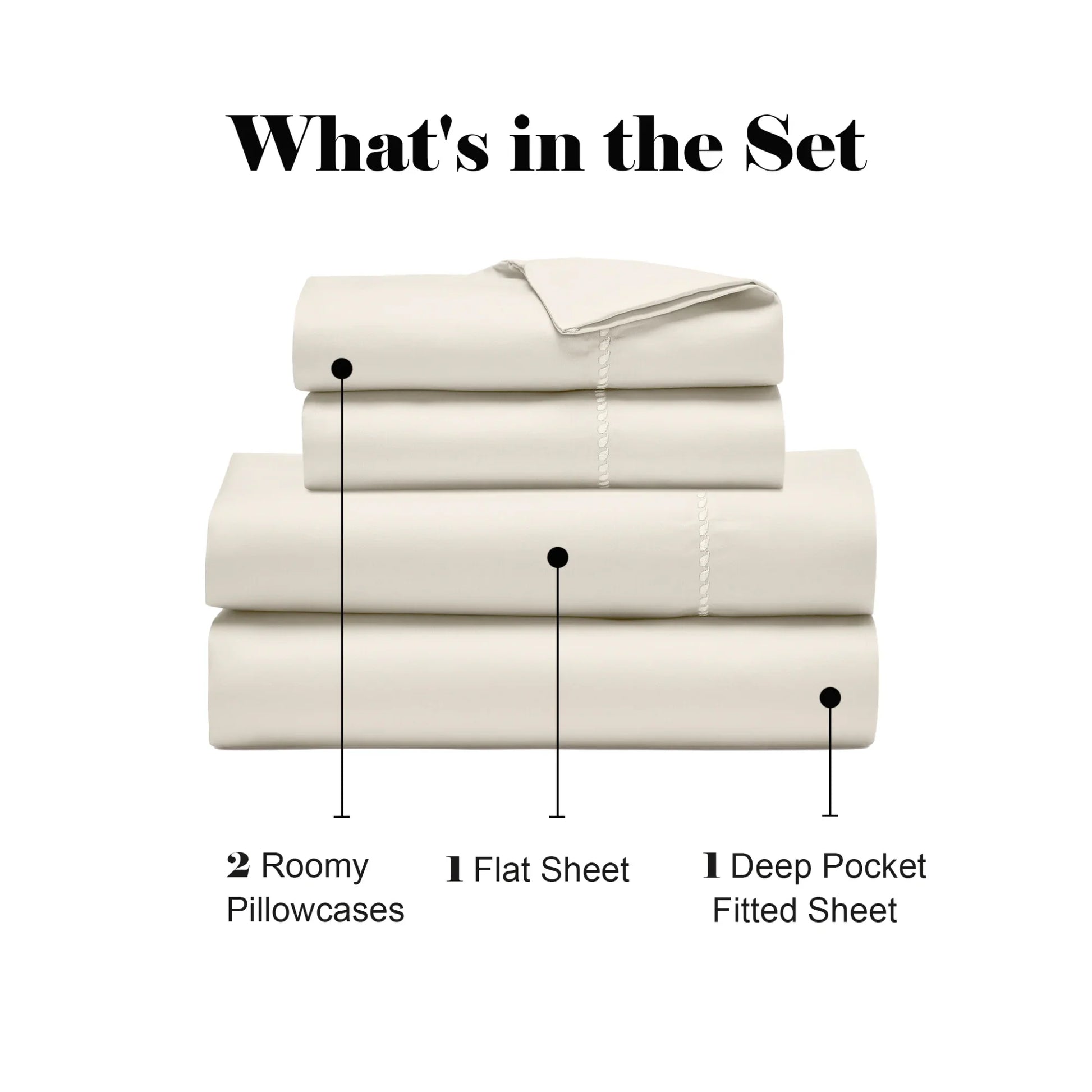 Ivory 600 Thread Count Cotton Blend Bed Sheet Set packaging contents infographic diagram.