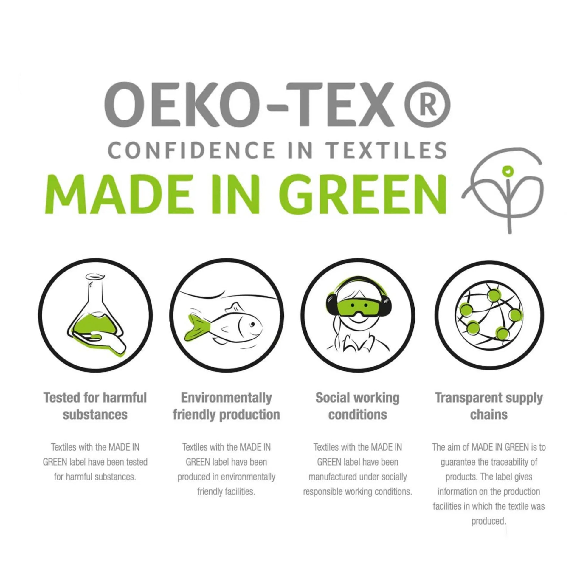 OEKO-TEX Made in Green certification overview and quality standards graphic for the 700 Thread Count Egyptian Cotton Sateen Bed Sheet Set